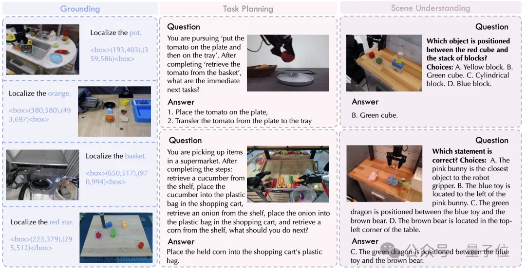 MoE不够看了，腾讯推出MoT：2B具身模型22项评测16项最佳