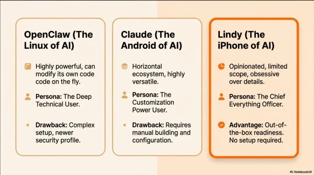AI私人助理住进了iMessage：两步设置、$49/月，比你自己还懂你的日程