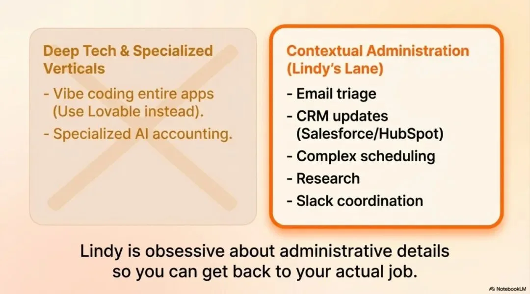 AI私人助理住进了iMessage：两步设置、$49/月，比你自己还懂你的日程