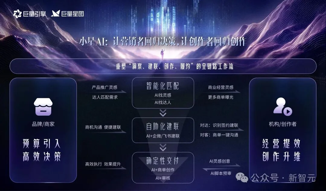 国产AI营销工具来了！工作流被Agent重构，营销物料一键即出