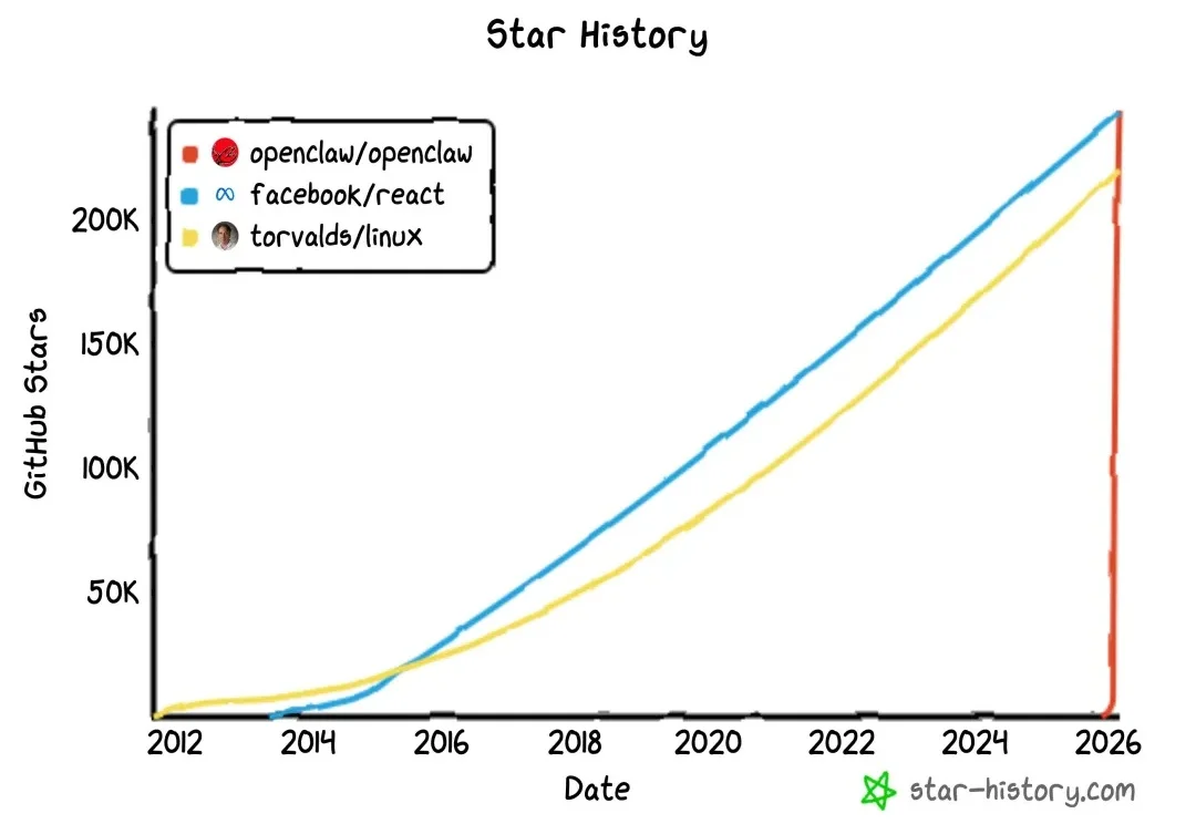 全行业的「龙虾热」中，什么是AI Infra下半场的「神之一手」？