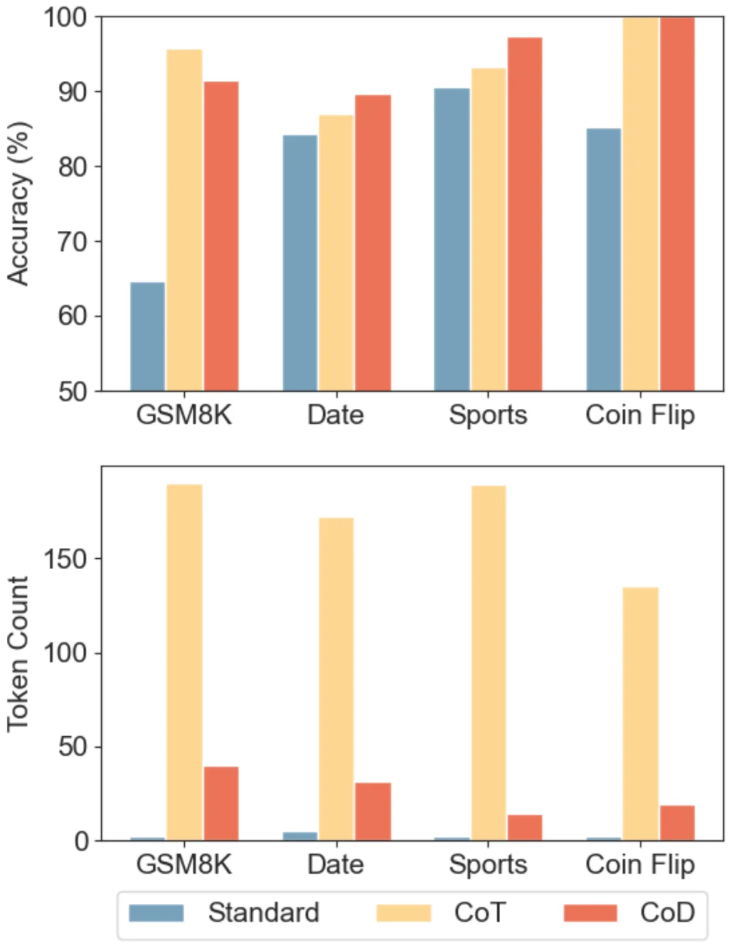 最强Claude比黄金还贵，有人用省token.skill 立降65%，还有10个小妙招