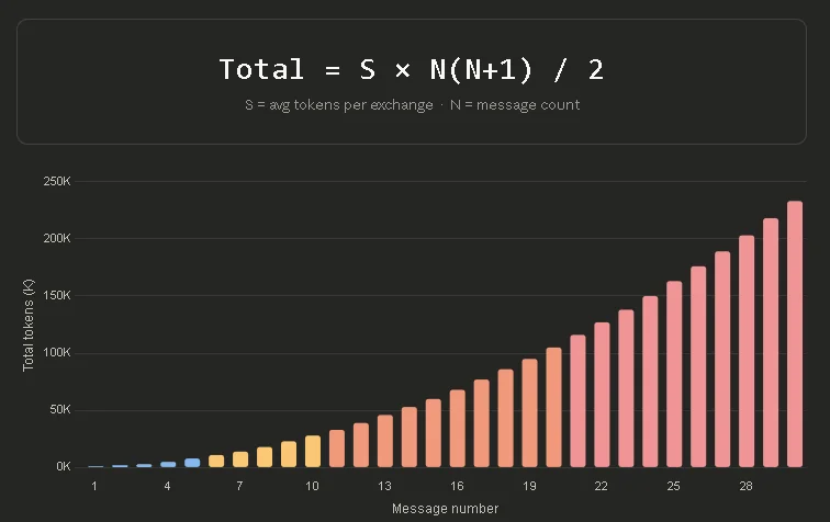 最强Claude比黄金还贵，有人用省token.skill 立降65%，还有10个小妙招