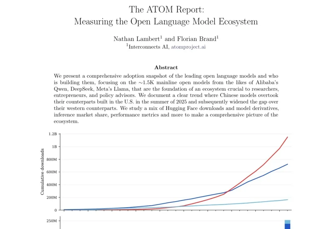 ATOM Report：中国开源模型已经全面领先，而且差距还在扩大
