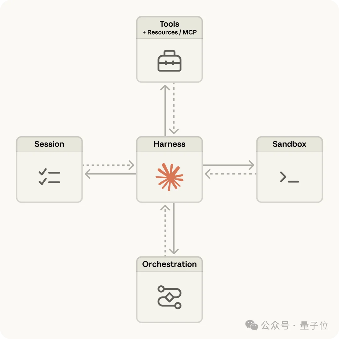 Claude封杀龙虾后推自家Agent服务,又被开源平替了