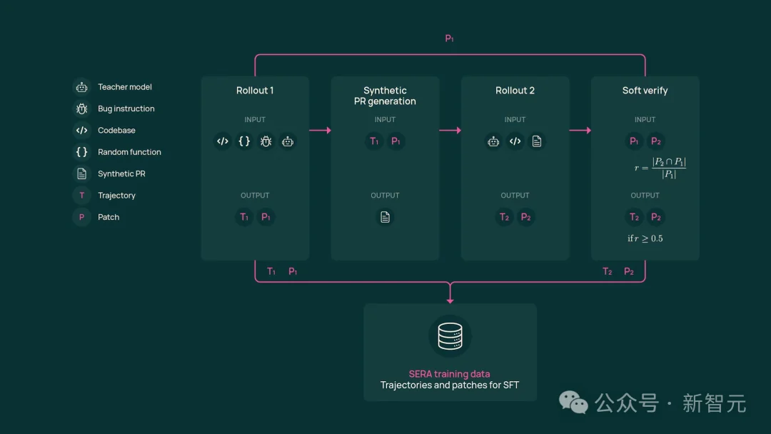 开源屠刀！400美元炼成「代码副脑」，硅谷天价模型成废铁