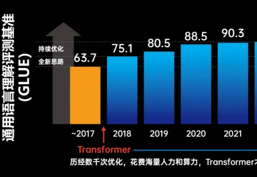 清华发布AutoSOTA：一周刷新105个顶会SOTA，推动AI科研回归创新本质