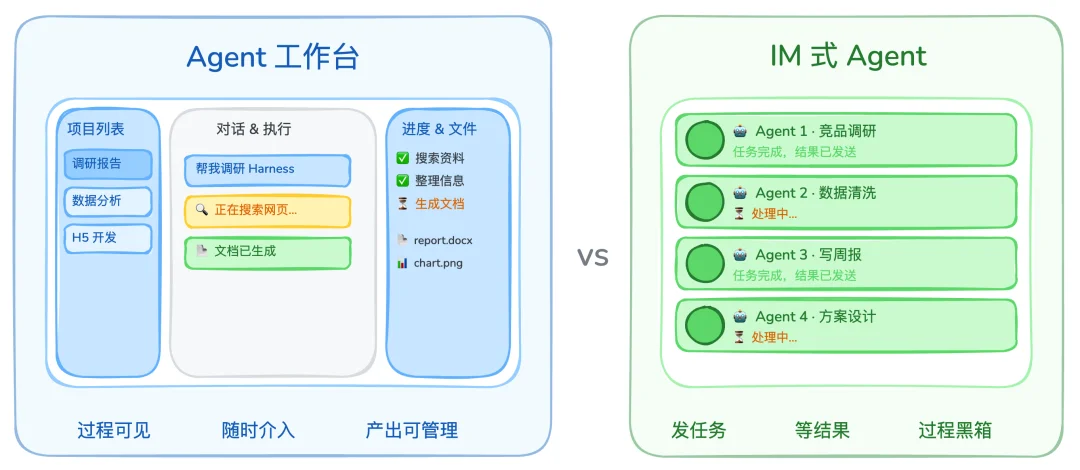 TRAE给普通用户，做了更好用的AI工作台