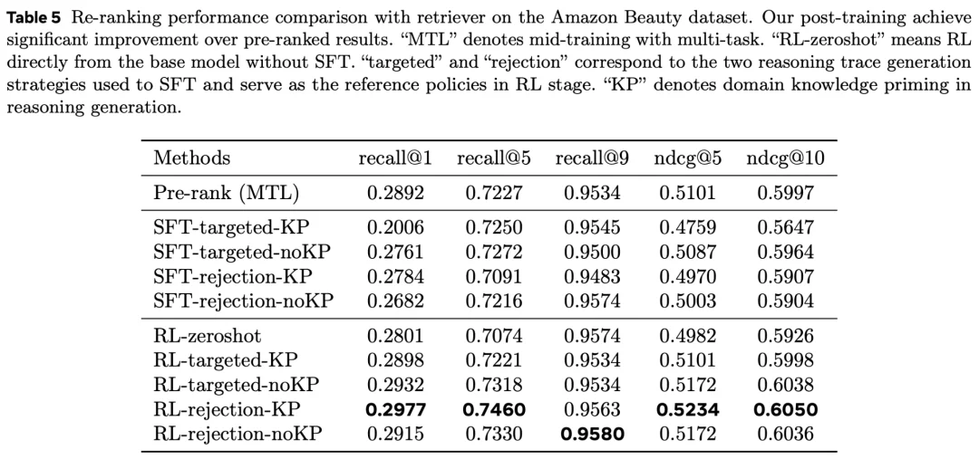 生成式推理再排序，可能会是LLM4RecSys的新突破口吗？
