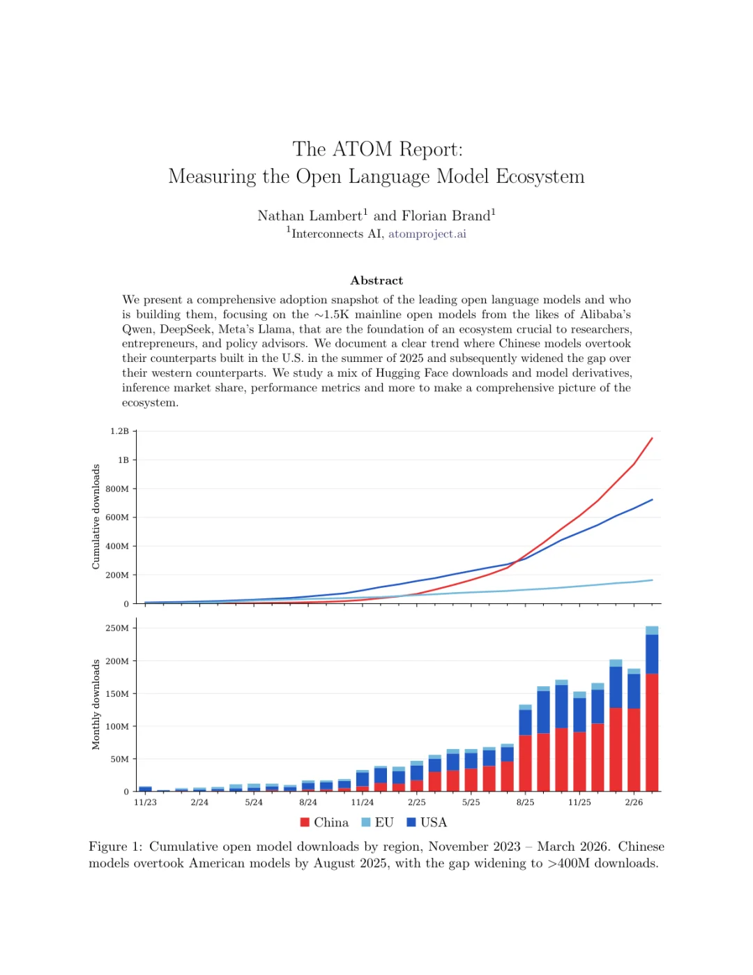 ATOM Report：中国开源模型已经全面领先，而且差距还在扩大