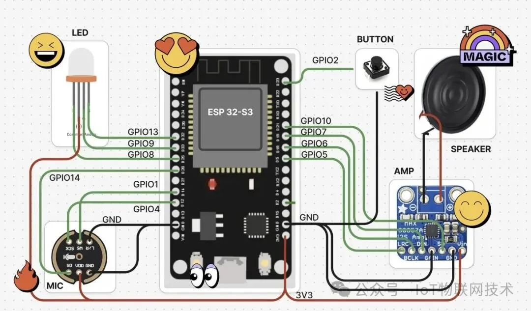 65元，免费开源！实时AI语音伴侣，Arduino编程 ESP32开发板，支持DeepSeek、Qwen、豆包，跨设备无缝对话
