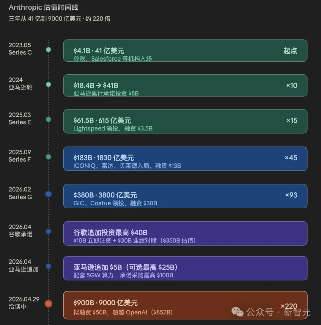 ChatGPT卸载暴涨413%，Claude下载激增100%！奥特曼帝国开始漏水了
