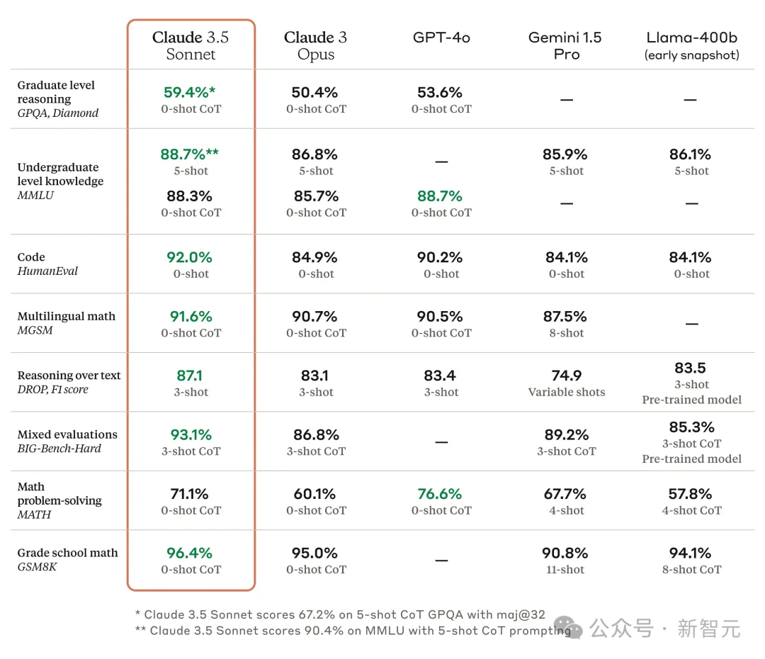 ChatGPT卸载暴涨413%，Claude下载激增100%！奥特曼帝国开始漏水了