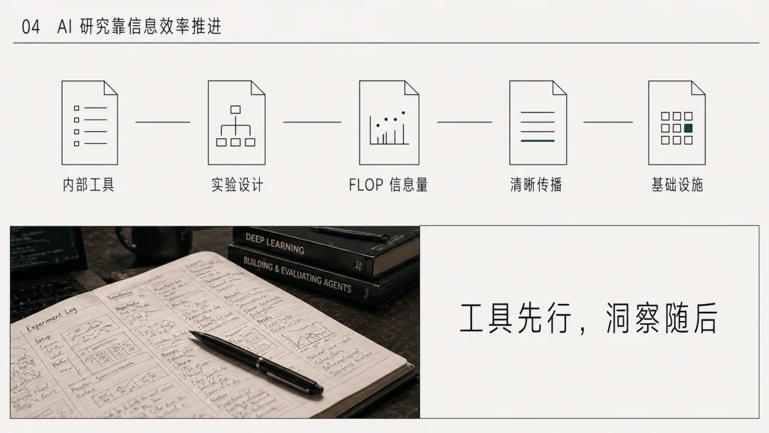 当我用Codex做PPT，这可能是目前最好的解法之一。