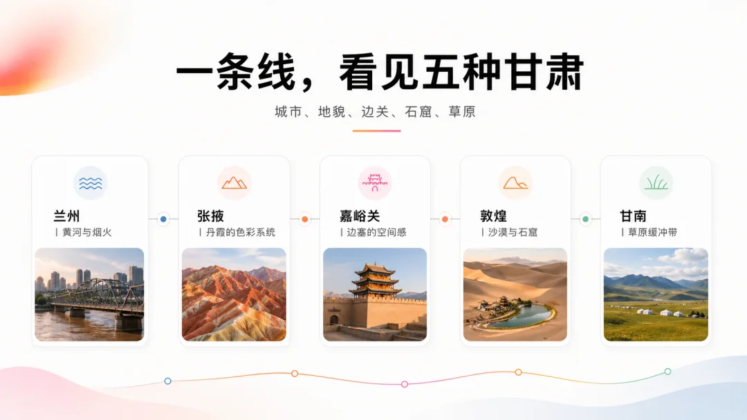 当我用Codex做PPT，这可能是目前最好的解法之一。