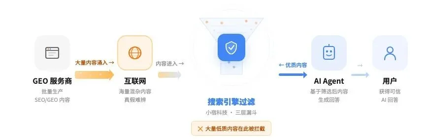 对话小宿科技：他们重新定义了AI时代的「搜索」，却拒绝卖排名