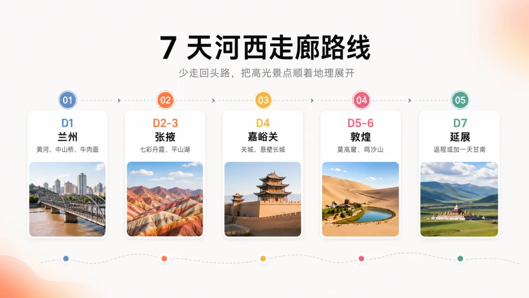 当我用Codex做PPT，这可能是目前最好的解法之一。