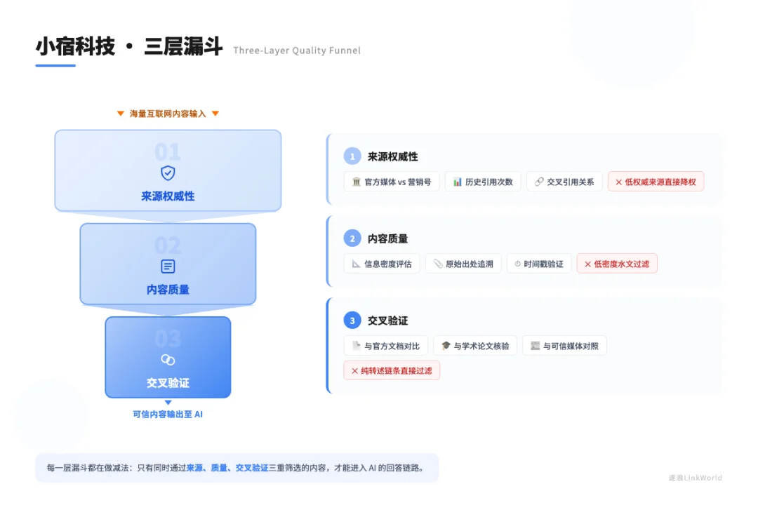 对话小宿科技：他们重新定义了AI时代的「搜索」，却拒绝卖排名