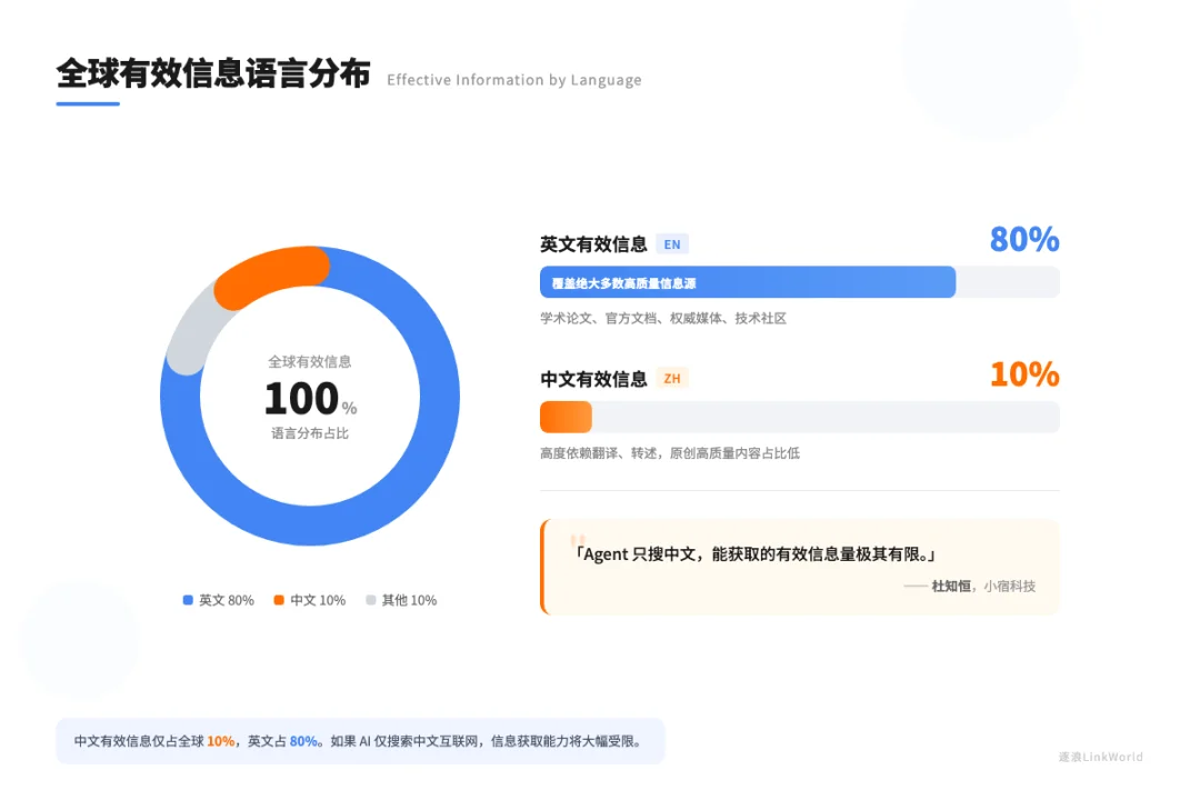 对话小宿科技：他们重新定义了AI时代的「搜索」，却拒绝卖排名
