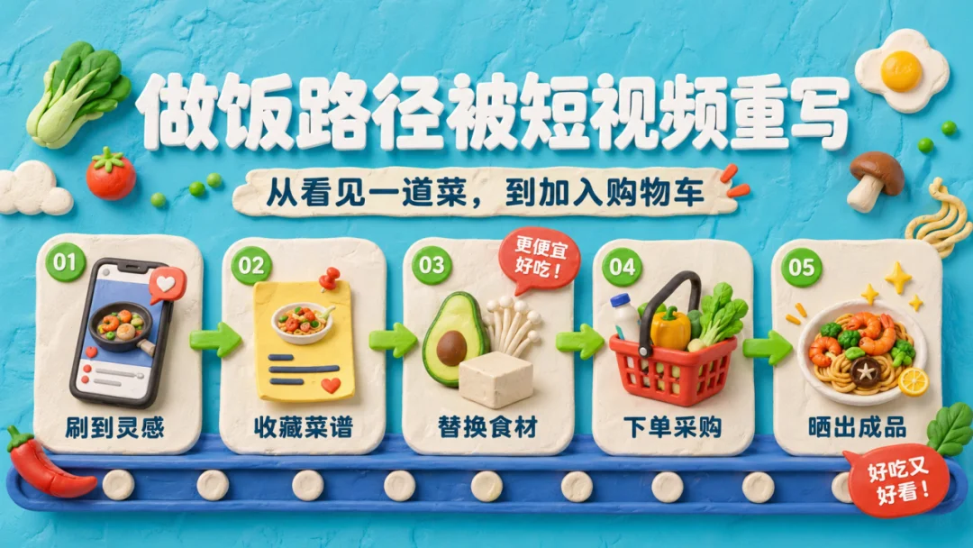 当我用Codex做PPT，这可能是目前最好的解法之一。