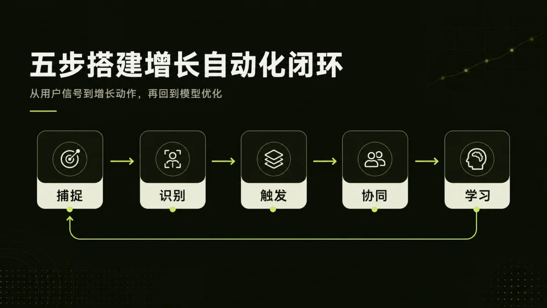 当我用Codex做PPT，这可能是目前最好的解法之一。