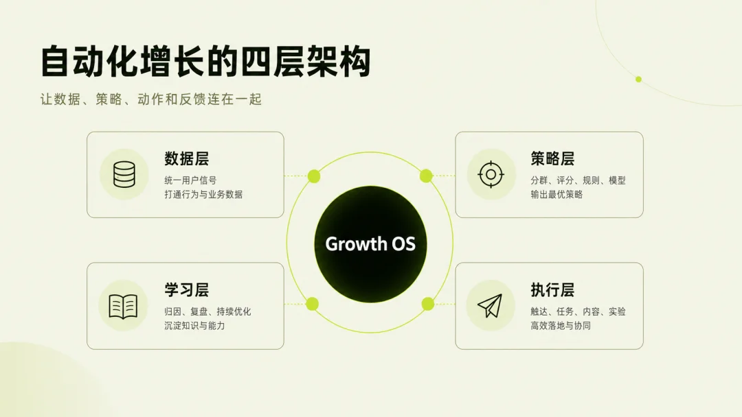 当我用Codex做PPT，这可能是目前最好的解法之一。