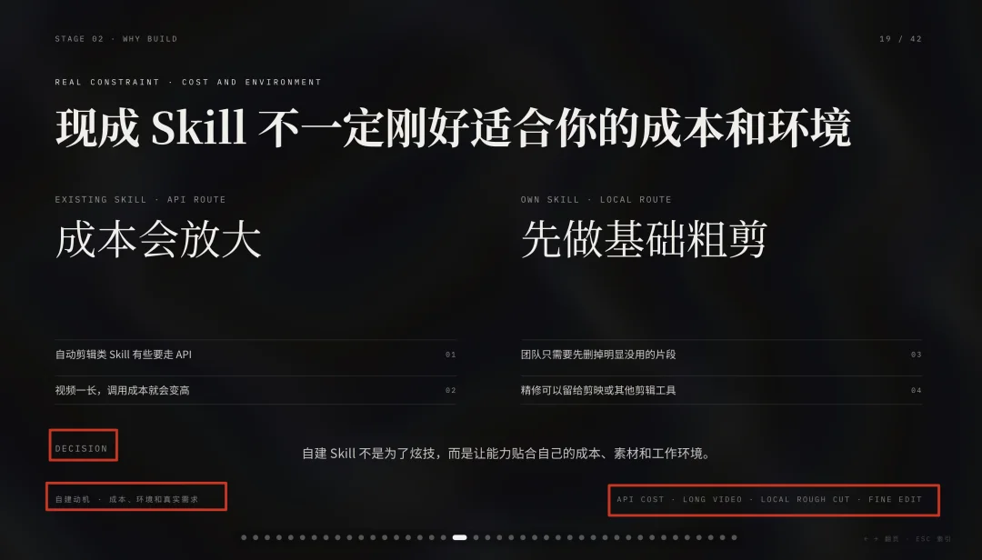 实测千问新出的PPT Agent，可算不用为了风格化牺牲二次编辑了。
