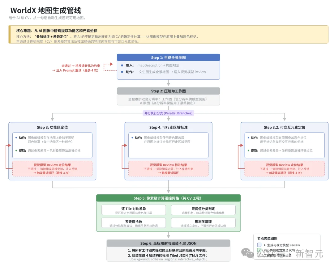 一句话造世界！开发者用10天婚假爆肝，让AI小镇真正「活」了过来