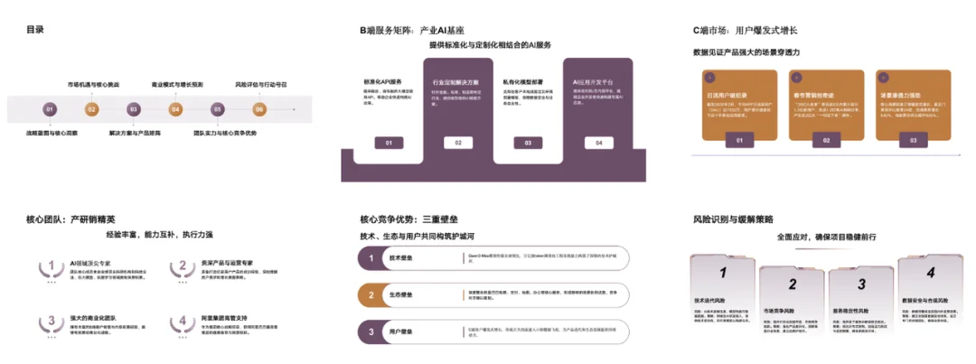 实测千问新出的PPT Agent，可算不用为了风格化牺牲二次编辑了。