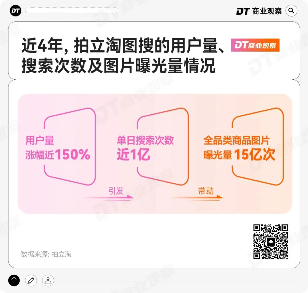 AI 购物，从万能的淘宝相机开始