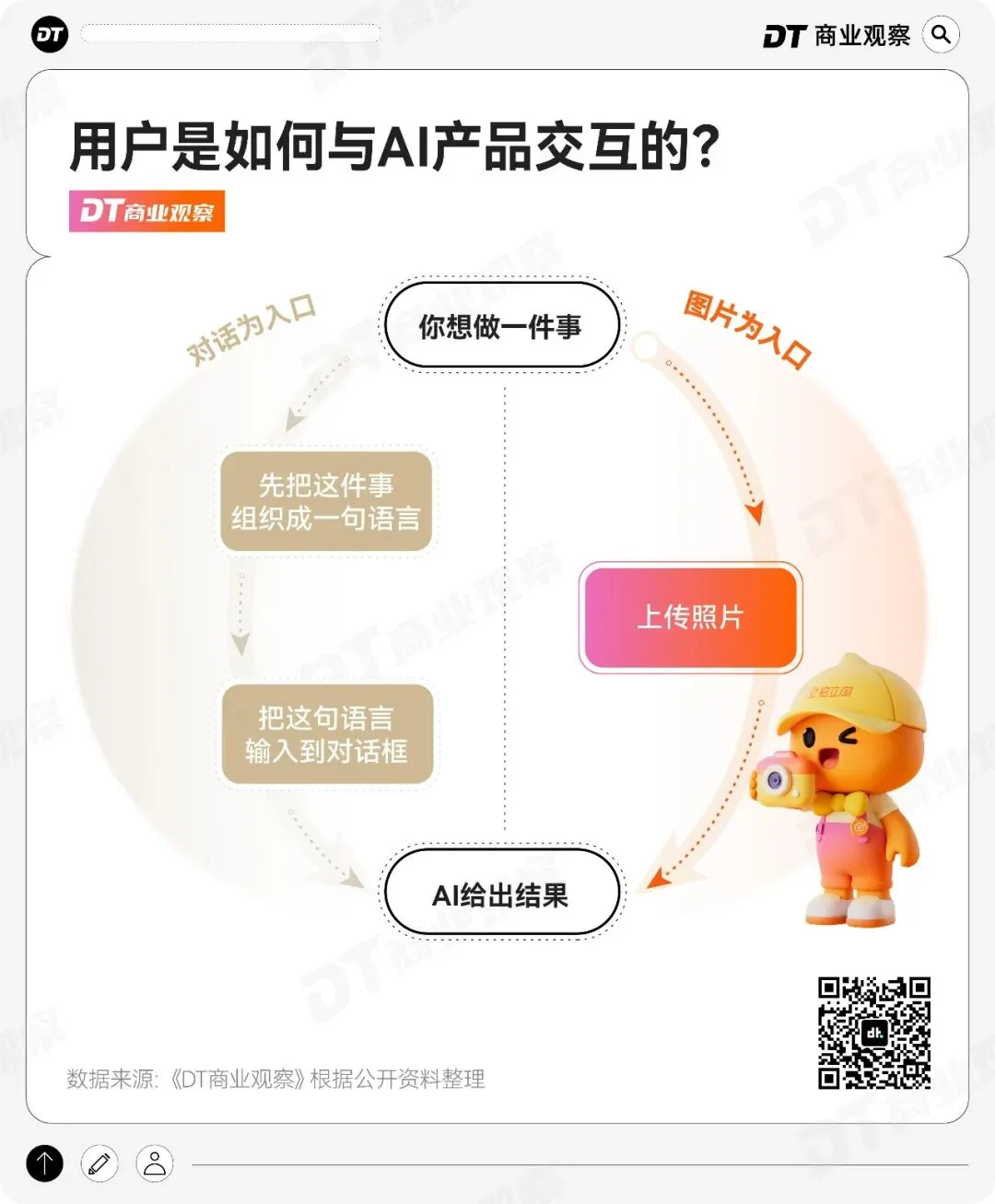 AI 购物，从万能的淘宝相机开始