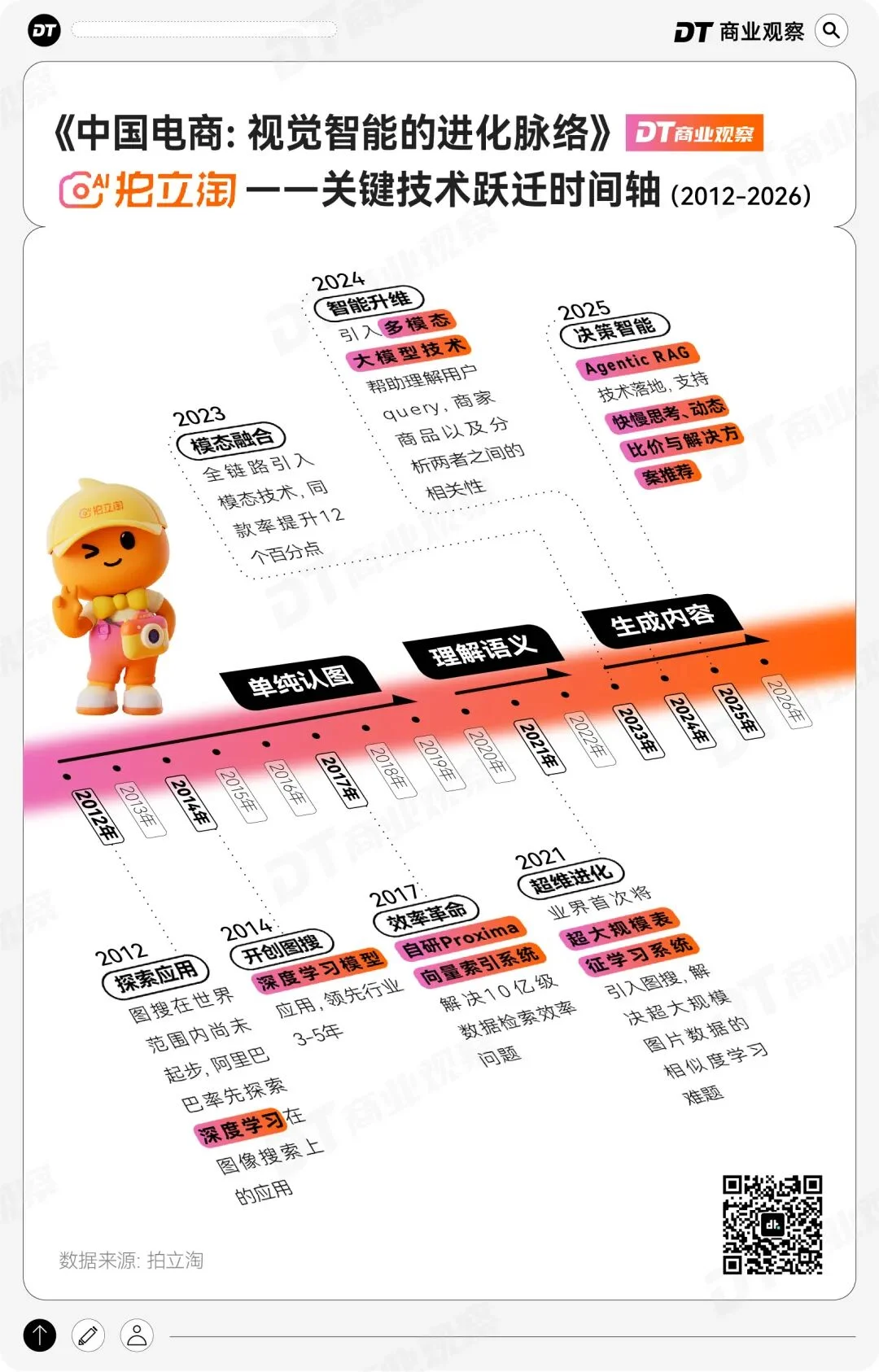 AI 购物，从万能的淘宝相机开始
