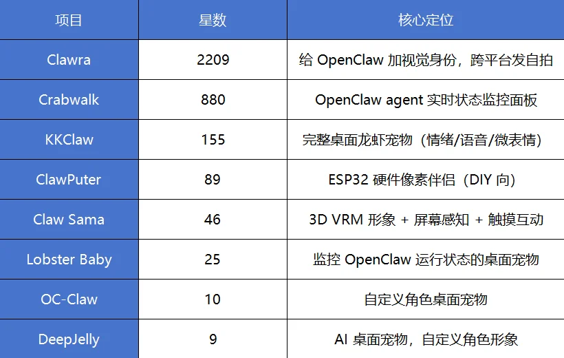 最终仅拿下50万美元，龙虾陪伴硬件的一次失败尝试
