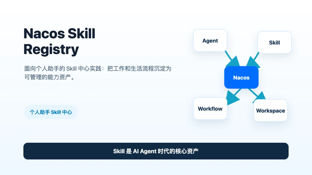 Nacos Skill Registry：面向个人场景的 Skill 中心实践