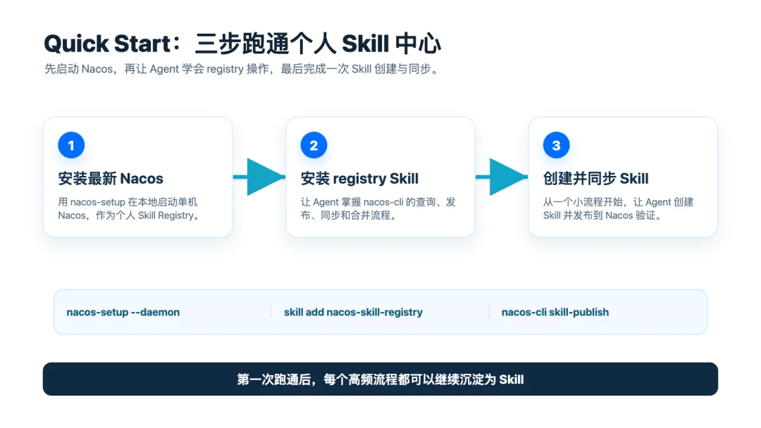 Nacos Skill Registry：面向个人场景的 Skill 中心实践