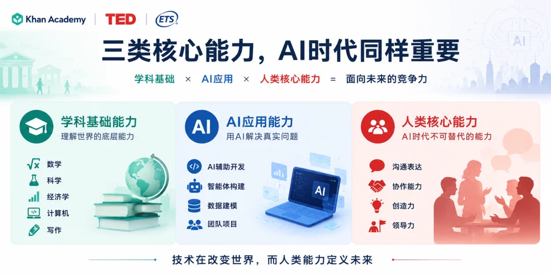 一万美元AI大学来了：Khan TED Institute成立