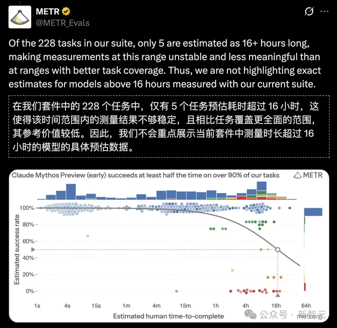 AI突现首例自我复制！横跨4国160小时无限繁殖