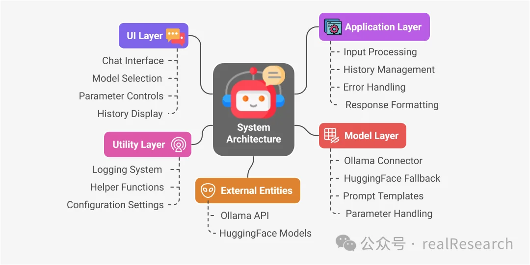 动手搭建 AI 硬件设计平台！本地 LLM 一句话生成完整 Arduino 项目（接线图 + BOM + 代码 + 步骤）