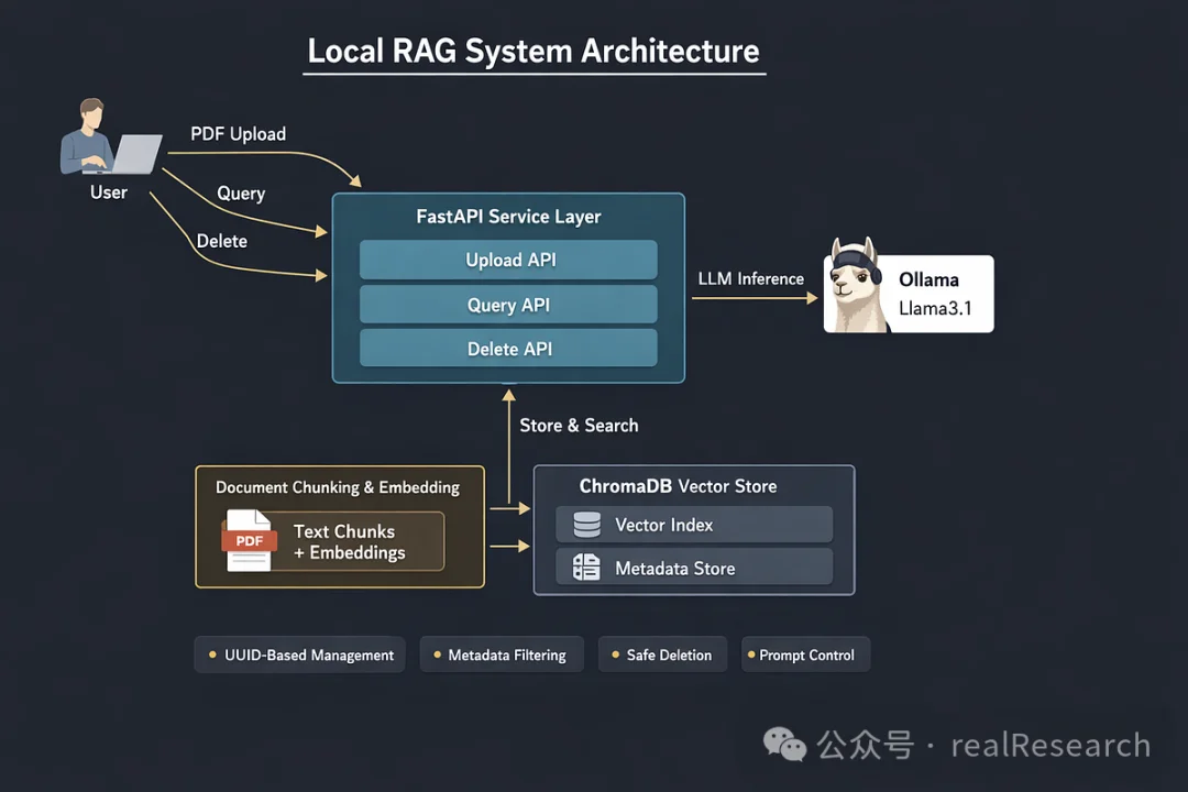 动手搭建 AI 硬件设计平台！本地 LLM 一句话生成完整 Arduino 项目（接线图 + BOM + 代码 + 步骤）