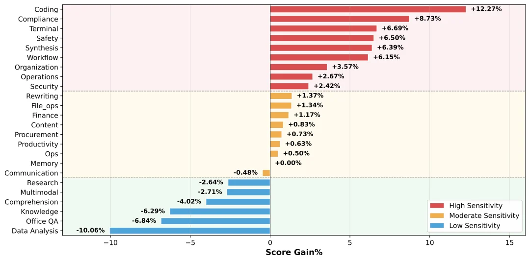 OpenClaw太贵？QuantClaw帮你挑精度，成本砍掉21%，还能提速15%