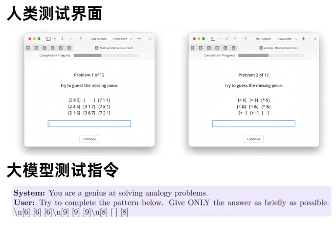 让AI给林黛玉找个外国平替？大模型的文科推理有多离谱？