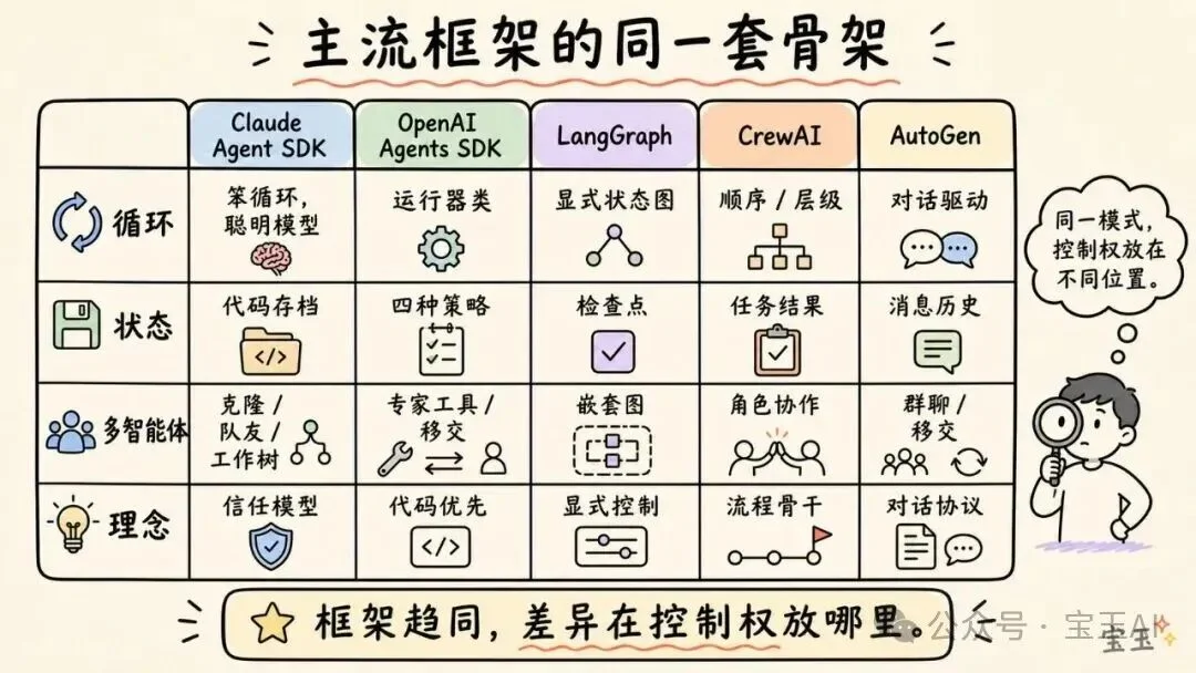 深度拆解：AI 智能体 Harness 的构造【译】