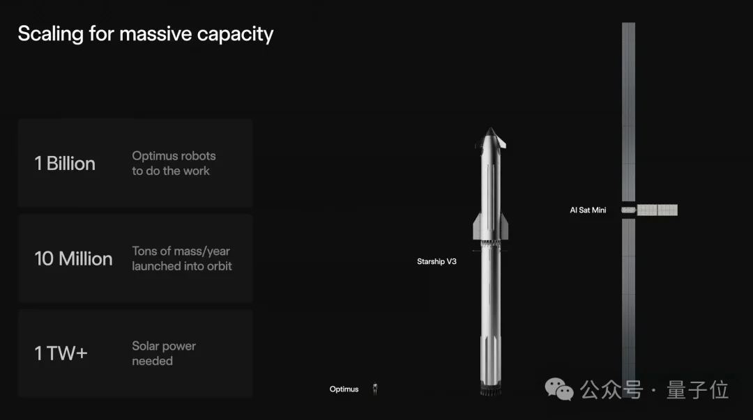 SpaceXAI组建进行时，马斯克已提交商标注册申请