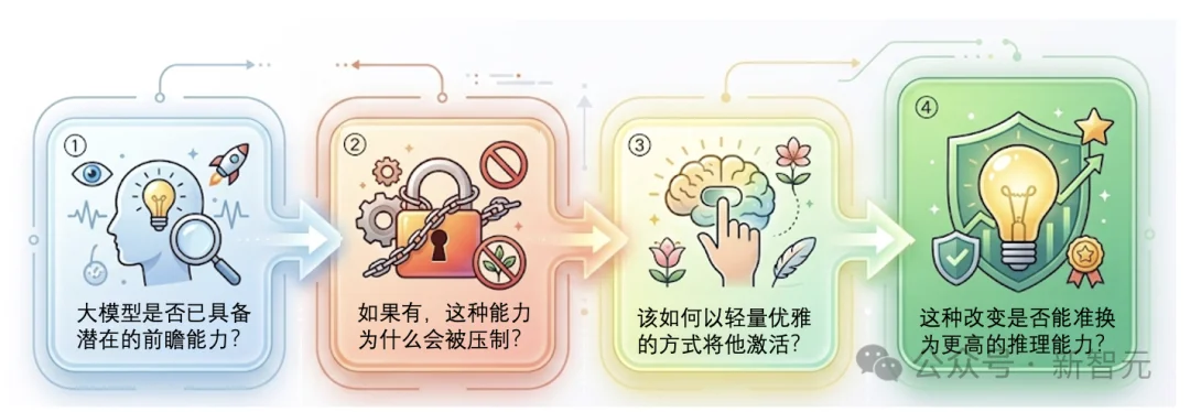 大模型自信且短视！Next-ToBE破除Next Token预测诅咒 | ICLR'26