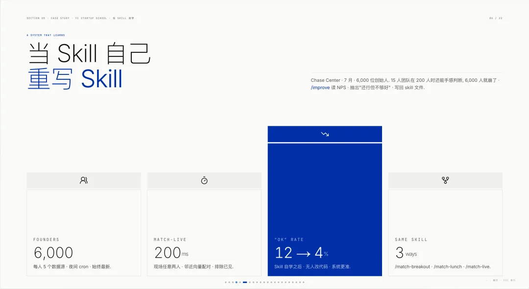 压进我十年设计经验的 PPT Skills，迎来大波更新