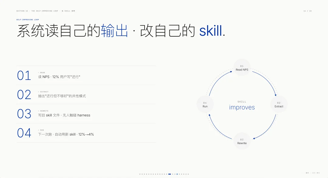 压进我十年设计经验的 PPT Skills，迎来大波更新