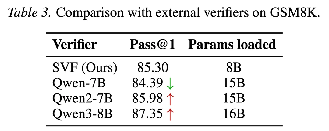 ICML 2026｜拒绝大力出奇迹，PRISM框架让dLLM也能高效Test-Time Scaling