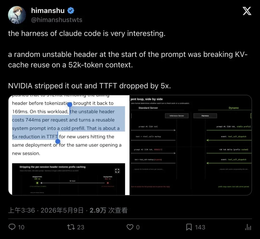 Claude Code 每条请求暗藏一行「有毒」header，52K 上下文推理被拖慢 5 倍！NVIDIA 一个 flag 修好了