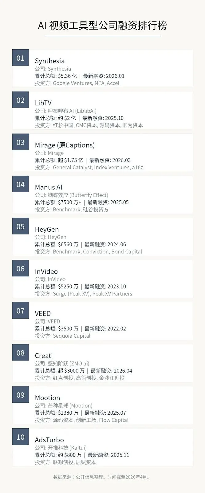 在模型厂碾压之前，AI视频Agent产品是否只能挣波快钱？