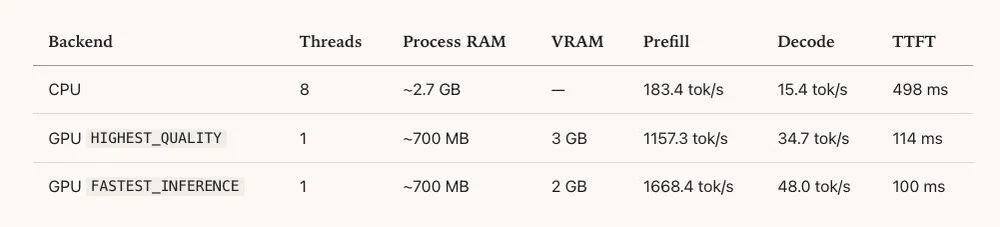 Chrome 开了一个危险的头：偷偷给数亿电脑塞4GB Gemini 模型，占硬盘、耗算力、删了自动重下
